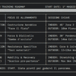 Roadmap Santa Barbara 2026: La scienza della preparazione outdoor