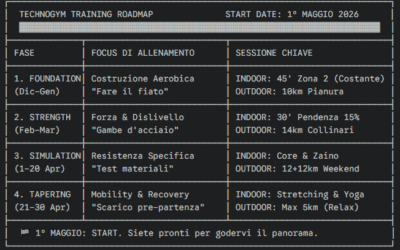 Roadmap Santa Barbara 2026: La scienza della preparazione outdoor
