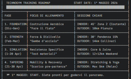 Roadmap Santa Barbara 2026: La scienza della preparazione outdoor