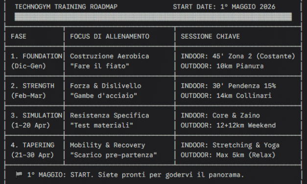 Roadmap Santa Barbara 2026: La scienza della preparazione outdoor