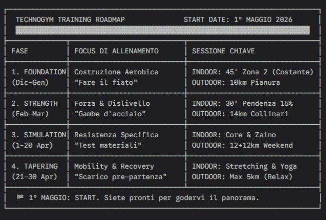 Roadmap Santa Barbara 2026: La scienza della preparazione outdoor