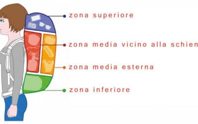 L’Arte di Preparare lo Zaino Perfetto: Guida Essenziale per Ogni Avventura!