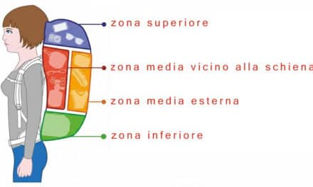 L’Arte di Preparare lo Zaino Perfetto: Guida Essenziale per Ogni Avventura!