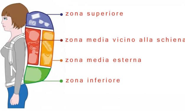 L’Arte di Preparare lo Zaino Perfetto: Guida Essenziale per Ogni Avventura!